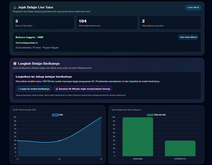 Rekomendasi Hasil Belajar MetaQuantum